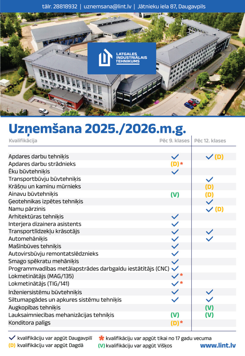 Latgales Industriālais tehnikums. Profesiju saraksts 2025