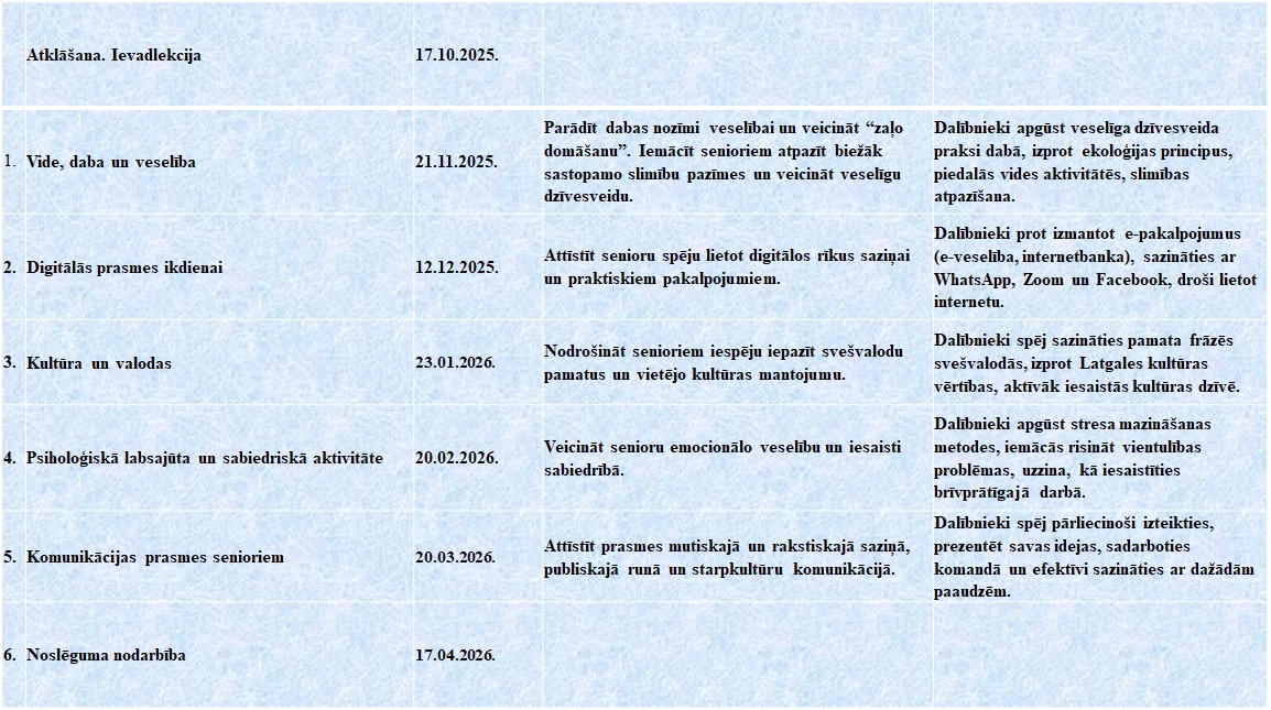 “Trešās paaudzes universitātes” nodarbību plāns Daugavpils Universitātē. Pagaidām paredzēts, ka nodarbības notiks piektdienās, taču, ja dalībnieki anketās, kuras visiem izdalīja Biruta, atzīmēs, ka šī diena nav ērta, tās rīkos citā dienā